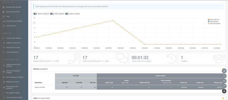 Exemple application sur mesure en SaaS de type CRM / ERP